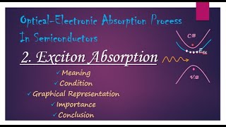 C Exciton Absorption Process in Semiconductors in Detail with Significance [upl. by Jillian292]