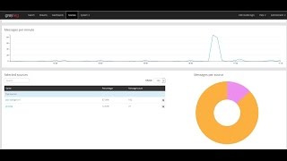 Graylog 2  Part 4 Configure sending syslog data from Window Server [upl. by Ano]