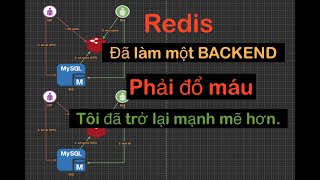 Redis là gì Bài học này đủ để bắt đầu  Là một Backend bạn đã từng gặp những trường hợp này chưa [upl. by Efioa774]