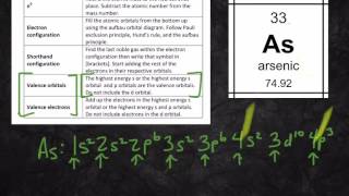 How to determine the valence orbitals and valence electrons of an element [upl. by Sul47]