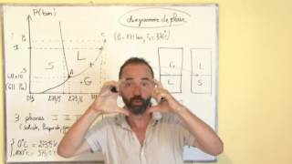 thermodynamique introduction  III5 diagramme de phase [upl. by Halfon]