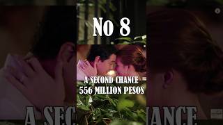 TOP 10 Best Filipino Movies of All time 2024 top10 philippines movies 2024 viralshorts [upl. by Mehta143]