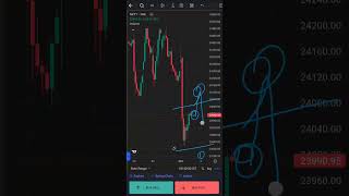 05 Nov 24 Market view  Nifty View  Market Prediction  Nifty Sensex Dow Jones Gift Nifty [upl. by Eyak]