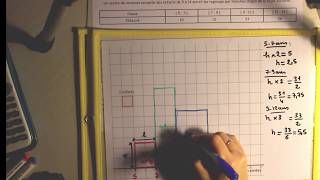 Exemple de construction dun histogramme à pas non constants [upl. by Anilek]