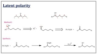 Retrosynthetic Analysis  Synthons and Synthetic Equivalents  III Sem MSc Chemistry  Malayalam [upl. by Awram]