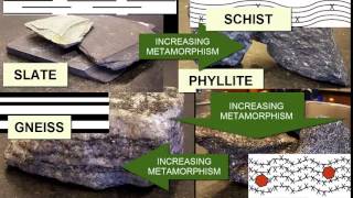 Identifying Metamorphic Rocks  Earth Rocks [upl. by Nicky392]