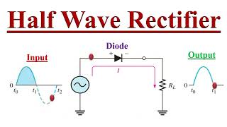 Precision Half Wave Rectifier Using Op Amp  Design and Simulations [upl. by Editha]