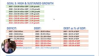 Fiscal Policy quotPlan X vs Plan Yquot Worksheet [upl. by Enihpled]