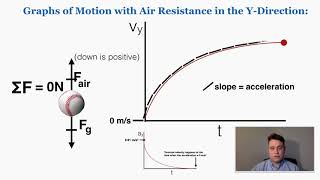 Air Resistance on Projectiles amp Terminal Velocity  IB Physics [upl. by Terryl]