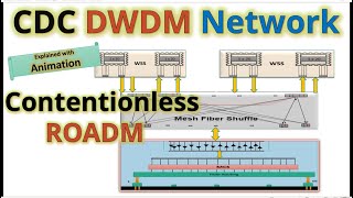 CDC ROADM  Contentionless ROADM  DWDM OTN Optical Fiber Telecom Engineer Interview [upl. by Ezzo]