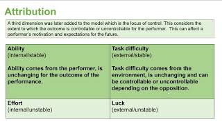 Attribution Theory by Harold Kelley [upl. by Alfy707]