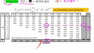 Umgang mit der Binomialverteilungstabelle  Teil 3 [upl. by Won]