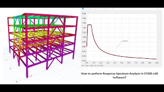 How to properly perform Response Spectrum Analysis in ETABS v20 [upl. by Pasahow]