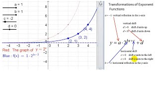 Rigid Transformations of Exponential Functions are Explored Using Parent Graph y2x and Geogebra [upl. by Ikaz]