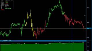 Algoritmik TradingÇalışma1 [upl. by Ahseral]