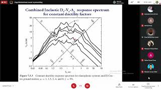 After Mid Lecture 5 Introduction to Structural Dynamics amp Earthquake Engineer [upl. by Lotta]