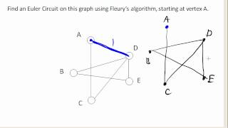 Fleurys algorithm [upl. by Bevash]