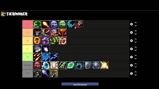 Wotlk DPS Tier List for each phase of Classic Wrath [upl. by Fleisig]