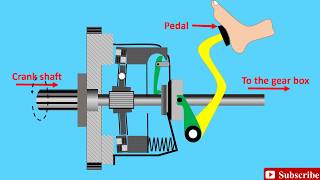 Clutch Animation Explained  How a Clutch Works  Friction Clutch [upl. by Lancelle]