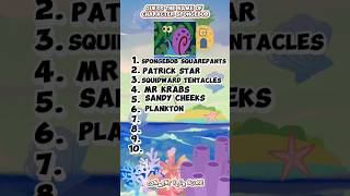 Cartoon Character Challenge❗EDITION SPONGEBOB🍍🌟 spongebob quiz shortvideo fun [upl. by Lonnie]