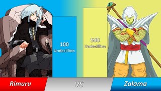 Zalama Vs Rimuru Power Level [upl. by Atsirak]