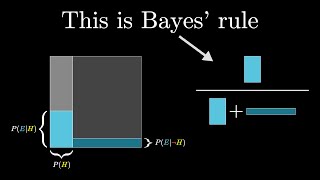 Bayes theorem the geometry of changing beliefs [upl. by Elamef]