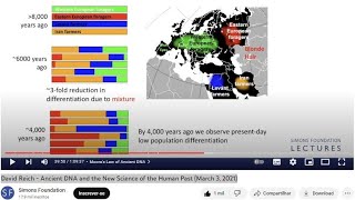 YOUNGER DRYAS EXTINCTION Megafauna Yamnaya Amerindians Bible Noah Bronze Age Romans David Reich [upl. by Annekahs]