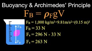 Buoyancy and Archimedes’ Principle Example Problems [upl. by Marte165]