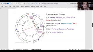 Mars – Uranus Conjunction on Fixed Star Algol Freedom of the Will [upl. by Columba994]