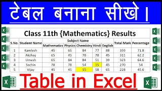 Excel Me Table Kaise Banaye  Excel Me Table Kaise Banate Hain  How To Make Table in MS Excel [upl. by Ritz763]