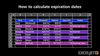 How to calculate expiration dates [upl. by Hcirdeirf]