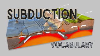 What is the meaning of Subduction [upl. by Dowd]