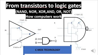 Logic gates  From transistors to logic gates NAND AND NOR OR NOT XOR how computers work PART 1 [upl. by Atthia]