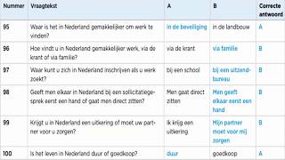 100 EXAMENVRAGEN KNS VAN NEDERLAND امتحان الهولندية  2017  A1basisexameninburgering [upl. by Ydnamron]