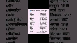 कौन सा देश कब आजाद हुआ generalknowledge shorts gkquiz education [upl. by Milt]