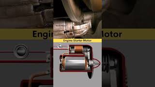 Engine starter motor shorts youtubeshorts engine starter car automobile [upl. by Akehsay]