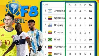 TABLA DE POSICIONES ELIMINATORIAS SUDAMERICANAS 2026 FECHA 8 🔥 ELIMINATORIAS MUNDIAL 2026 CONMEBOL [upl. by Eelarbed152]