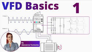 Variable Frequency Drives Explained  VFD Basics  Part 1 [upl. by Kurtzman]