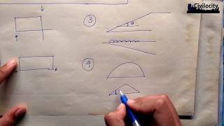 Points for drawing Loading Diagram from Shear Force Diagram  Lec41 [upl. by Ko]