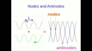 CBU PHYS 1201 Wave Superposition and Interference Lecture 2 [upl. by Waltner]