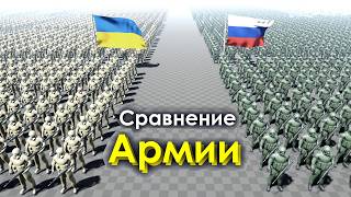 Сравнение Армии России и Украины 2024 [upl. by Neelloj536]