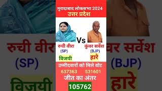 Muradabad लोकसभा 2024  Lok Sabha Election Result  muradabad electionnews varalshorts [upl. by Nahtannoj424]