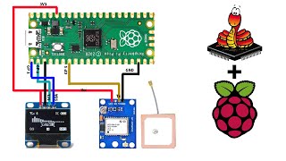 Raspberry Pi Pico GPS  MicroPython Thonny [upl. by Inwat]