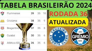 TABELA DO BRASILEIRÃO 2024 CLASSIFICAÇÃO DO BRASILEIRÃO ATUALIZADA DA 36°RODADA [upl. by Ambler]