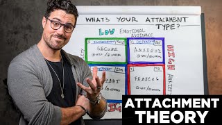 The 4 Attachment Styles Explained  What’s Yours [upl. by Boj555]