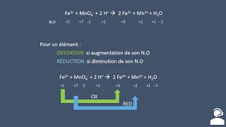 COURS 5 Pondération redox moléculaires A [upl. by Ainnat805]