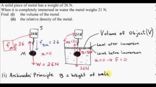 Hydrostatics Examples 2013 2012 OL [upl. by Barry]