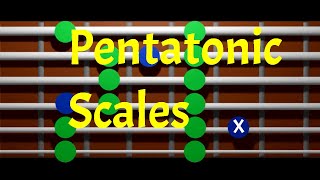 Guitar Pentatonic Scale 3D Animation [upl. by Fosdick]