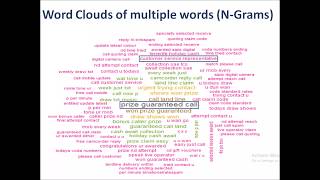 Ngram word clouds in R  Learn it in 5 minutes [upl. by Fidellas]