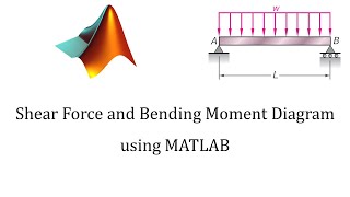 Shear Force amp Bending Moment with Triangular Load on Beam [upl. by Harle]